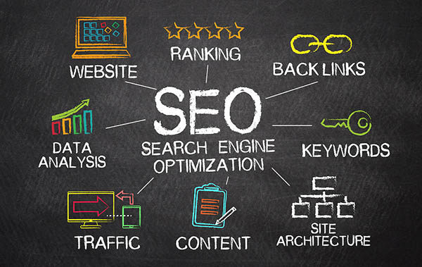 Search Engine Optimisation